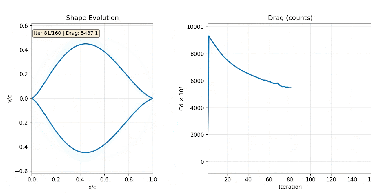 Aerospace structural simulation and design.