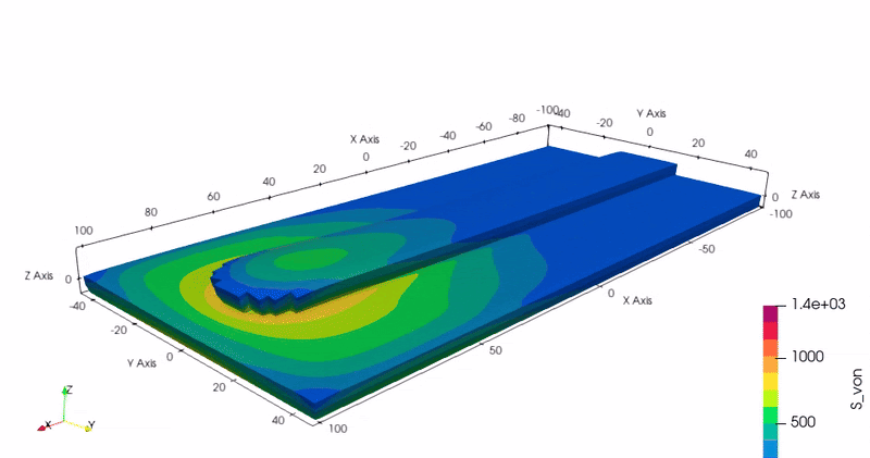 Additive friction stir deposition simulation