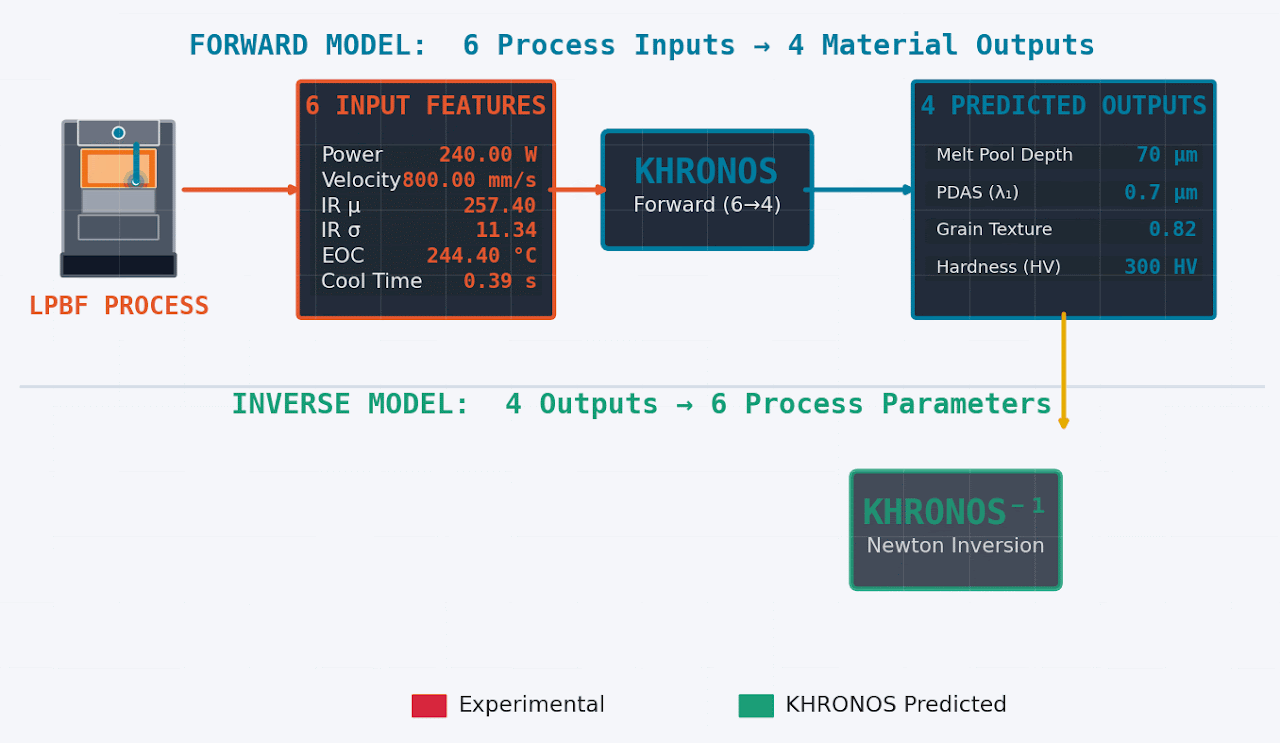 KHRONOS: a demonstration of real-time inverse control.